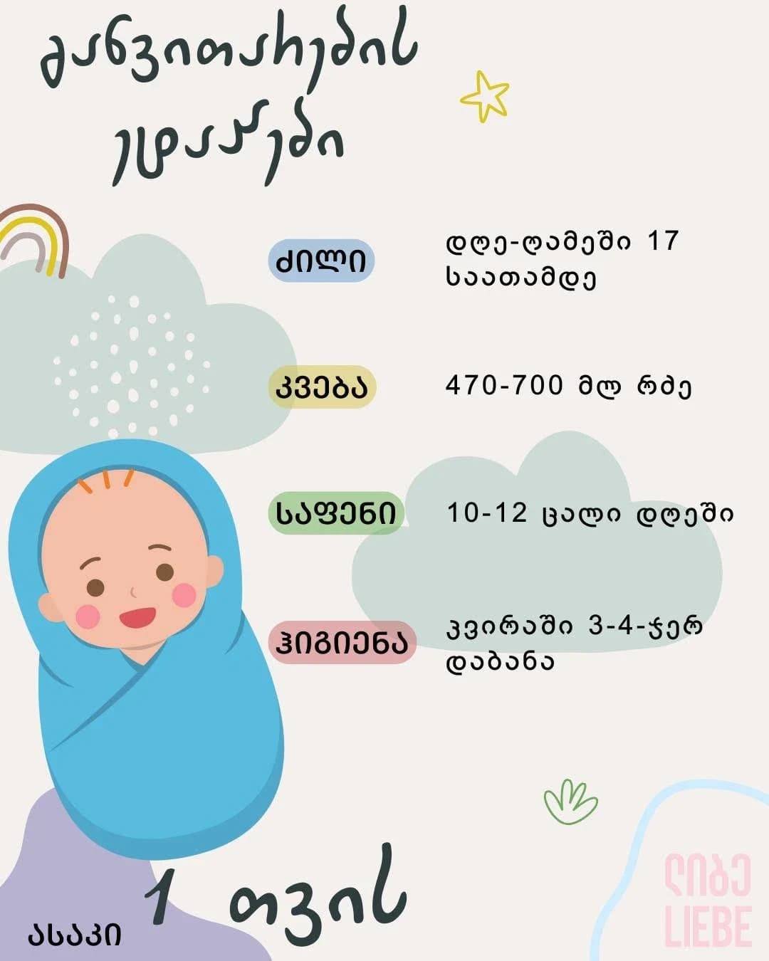 Daily routine infographic for a 1-month-old: sleep, feeding, diapers, hygiene