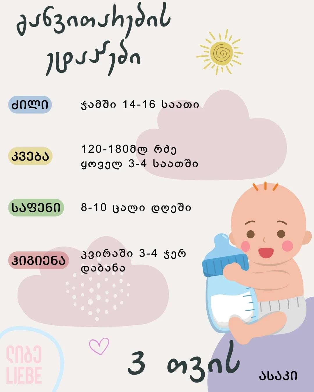 Daily routine infographic for a 3-month-old: sleep, feeding, diapers, hygiene